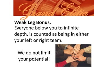 Grand ElitiaWeak Leg Bonus.Everyone below you to infinite depth, is counted as being in either your left or right team.We do not limit your potential!