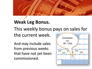 Grand ElitiaWeak Leg Bonus.This weekly bonus pays on sales for the current week.Commission run18th – 23rdAnd may include sales from previous weeks that have not yet been commissioned.$/¥$/¥$/¥$/¥$/¥$/¥