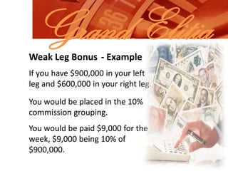 Grand ElitiaWeak Leg Bonus- ExampleIf you have $900,000 in your left leg and $600,000 in your right leg.You would be placed in the 10% commission grouping.You would be paid $9,000 for the week, $9,000 being 10% of $900,000.