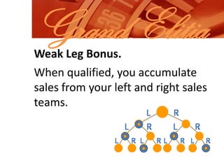 Grand ElitiaWeak Leg Bonus.When qualified, you accumulate sales from your left and right sales teams.
