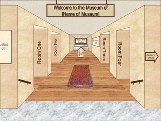 Welcome to the Museum of
                          [Name of Museum]




                                                        Room Three
                                 Back Wall   Artifact




                      Room Two
                                  Artifact
           Room One
                                               23




                                                                     Room Four
Artifact
  22
                Museum Entrance

                                  Room
                                   Five
                                                                                 Curator’s
                                                                                  Offices
 
