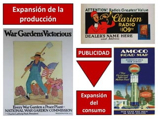 Expansión de la
producción
PUBLICIDAD
Expansión
del
consumo
 
