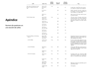 Apéndice
Numero de peatones en
una sección de calles
 