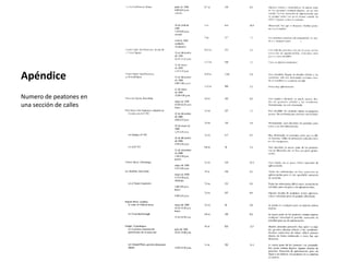 Apéndice
Numero de peatones en
una sección de calles
 