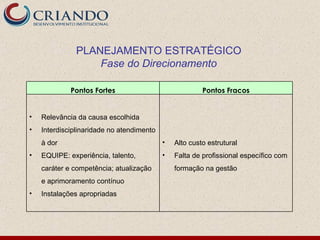 PLANEJAMENTO ESTRATÉGICO
                  Fase do Direcionamento

             Pontos Fortes                              Pontos Fracos


•   Relevância da causa escolhida
•   Interdisciplinaridade no atendimento
    à dor                                  •   Alto custo estrutural
•   EQUIPE: experiência, talento,          •   Falta de profissional específico com
    caráter e competência; atualização         formação na gestão
    e aprimoramento contínuo
•   Instalações apropriadas
 