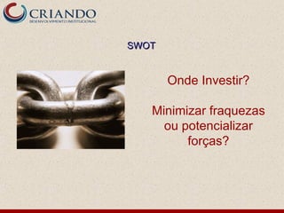 SWOT


       Onde Investir?

   Minimizar fraquezas
     ou potencializar
         forças?
 