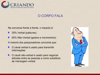 O CORPO FALA


Na conversa frente a frente, o impacto é:
   35% Verbal (palavras)
   65% Não-Verbal (gestos e movimentos)
A maioria dos pesquisadores concorda que:
   O canal verbal é usado para transmitir
   informações
   O canal não-verbal é usado para negociar
   atitudes entre as pessoas e como substituto
   de mensagem verbal.
 