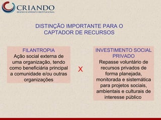 DISTINÇÃO IMPORTANTE PARA O
               CAPTADOR DE RECURSOS


     FILANTROPIA                  INVESTIMENTO SOCIAL
  Ação social externa de                  PRIVADO
 uma organização, tendo             Repasse voluntário de
como beneficiária principal   X     recursos privados de
a comunidade e/ou outras               forma planejada,
      organizações                 monitorada e sistemática
                                    para projetos sociais,
                                   ambientais e culturais de
                                      interesse público
 