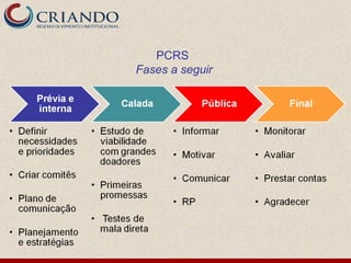 PCRS
Fases a seguir
 