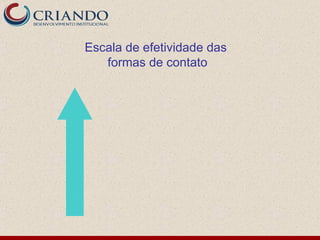 Escala de efetividade das
   formas de contato
 