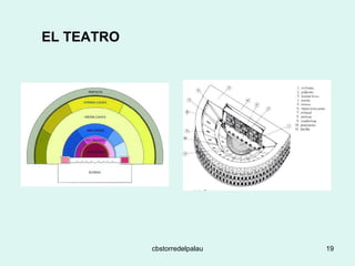 EL TEATRO   