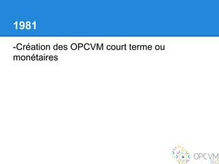 1981
-Création des OPCVM court terme ou
monétaires
 