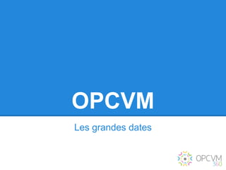 OPCVM
Les grandes dates
 