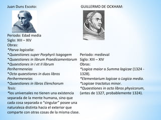 Juan Duns Escoto:
Periodo: Edad media
Siglo: XIII – XIV
Obras:
*Parva logicalia:
*Quaestiones super Porphyrii Isagogem
*Quaestiones in librum Praedicamentorum
*Quaestiones in I et II librum
Perihermeneias
*Octo quaestiones in duos libros
Perihermeneias
*Quaestiones in libros Elenchorum
Tesis:
*los universales no tienen una existencia
separada de la mente humana, sino que
cada cosa separada o “singular” posee una
naturaleza distinta hacia el exterior que
comparte con otras cosas de la misma clase.
GUILLERMO DE OCKHAM:
Periodo: medieval
Siglo: XIII – XIV
Obras:
*Logica maior o Summa logicae (1324 -
1328).
*Elementarium logicae o Logica media.
*Logicae tractatus minor.
*Quaestiones in octo libros physicorum,
(antes de 1327, probablemente 1324).
 