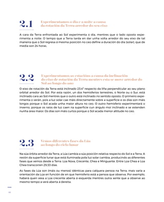 10
Experimentamos o día e a noite a causa
da rotación da Terra arredor do seu eixo
A cara da Terra enfrontada ao Sol experimenta o día, mentres que o lado oposto expe-
rimenta a noite. O tempo que a Terra tarda en dar unha volta arredor do seu eixo de tal
maneira que o Sol regresa á mesma posición no ceo define a duración do día (solar), que de
media son 24 horas.
2.1
Experimentamos as estacións a causa da inclinación
do eixo de rotación da Terra mentres esta se move arredor do
Sol ao longo do ano
O eixo de rotación da Terra está inclinado 23,4º respecto da liña perpendicular ao seu plano
orbital arredor do Sol. Por esta razón, un dos hemisferios terrestres, o Norte ou o Sur, está
inclinado cara ao Sol mentres que o outro está inclinado no sentido oposto. O primeiro expe-
rimenta o verán, pois a luz solar cae máis directamente sobre a superficie e os días son máis
longos porque o Sol acada unha maior altura no ceo. O outro hemisferio experimentará o
inverno, porque os raios de luz caen na superficie cun ángulo moi inclinado e se estenden
nunha área maior. Os días son máis curtos porque o Sol acada menor altitude no ceo.
2.2
Vemos diferentes fases da Lúa
ao longo do ciclo lunar
Na súa órbita arredor da Terra, a Lúa cambia a súa posición relativa respecto do Sol e a Terra. A
rexión da superficie lunar que está iluminada pola luz solar cambia, producindo as diferentes
fases que vemos desde a Terra: Lúa Nova, Crecente, Chea e Minguante. Entre Lúa Chea e Lúa
Chea transcorren 29,53 días.
As fases da Lúa son (máis ou menos) idénticas para calquera persoa na Terra, mais varía a
orientación da Lúa en función de en que hemisferio está a persoa que observa. Por exemplo,
haberá quen vexa a Lúa crecente aberta á esquerda mentres outra xente que a observe ao
mesmo tempo a verá aberta á dereita.
2.3
 