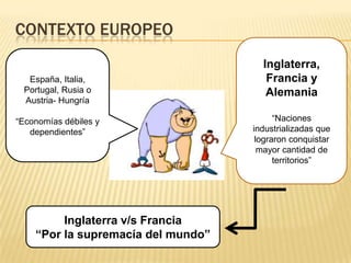 CONTEXTO EUROPEO
                                      Inglaterra,
  España, Italia,                      Francia y
 Portugal, Rusia o                     Alemania
 Austria- Hungría

“Economías débiles y                      “Naciones
   dependientes”                    industrializadas que
                                     lograron conquistar
                                      mayor cantidad de
                                          territorios”




         Inglaterra v/s Francia
    “Por la supremacía del mundo”
 