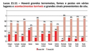 Lucas 21:11 – Haverá grandes terremotos, fomes e pestes em vários
lugares e acontecimentos terríveis e grandes sinais provenientes do céu.
 