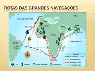 ROTAS DAS GRANDES NAVEGAÇÕES
 