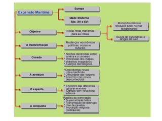 Grandes navegações século xv e xvi