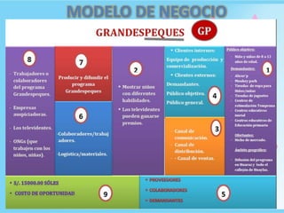 MODELO DE NEGOCIO