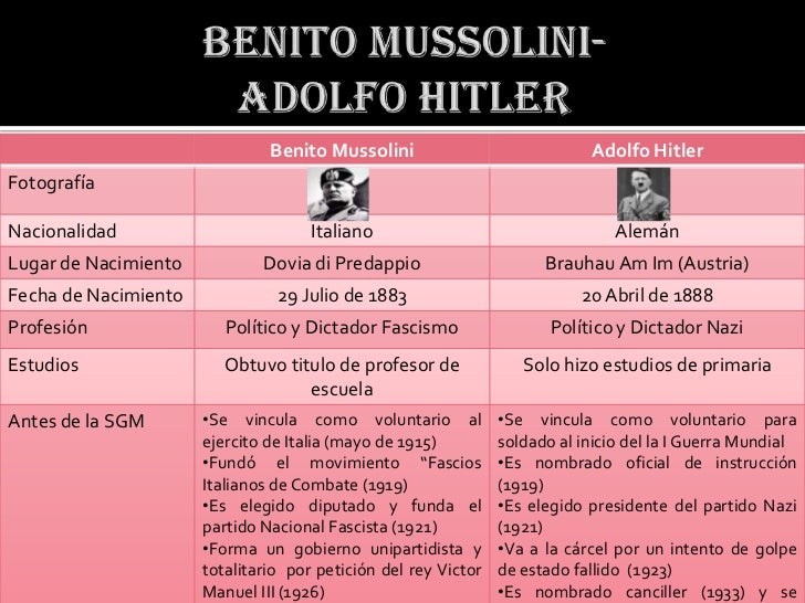Grandes personajes de la II Guerra Mundial