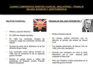 WILSTON CHURCHILL Politico y escritor Britanico En 1900 fue elegido diputado  En 1908 fue nombrado ministro de comercio, luego fue nombrado ministro del interior Durante los años de la depresion no le fue ofrecido ningun cargo Fue nombrado como primer ministro en 1940 tras el comienzo la de la segunda guerra mundial Recibio el apoyo moral y militar del presidente de Estados Unidos Franklin Delano Roosevelt FRANKLIN DELANO ROOSEVELT Politico Estadounidente Su carrera politica comenzo con su eleccion al senado del estado de Nueva York Fue elegido gobernador de Nueva York en 1928, tuvo dos mandantos. Durante sus mandatos se inicio la Gran Depresion, por lo cual  asesoro para implantar el New Dial Hizo que Estados Unidos participara en la segunda guerra mundial. 