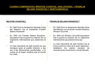 WILSTON CHURCHILL En 1940 firmo la declaracion llamada Carta del Atlantico con el presidente Franklin Delano Roosevelt En 1945 con Franklin Delano Roosevel  expusieron tras la guerra la creacion de un organismo internacional que preservara la paz. Lo mas importante de este hombre es que consiguio guiar al pueblo britanico y asu vez a las democracias occidentales  a la vicoria en el mayor conflicto que el mundo ha vivido. FRANKLIN DELANO ROOSEVELT En 1940 firmo la declaracion llamada Carta del Atlantico con el primer ministro britanico Winston Churchill. En 1945 con Winston Churchill expusieron tras la guerra la creacion de un organismo internacional que preservara la paz. Lo mas importante de este hombre fue la lucha contra la crisis de la gran depresion, establecio los planes precisos de reconstruccion economica y social del pais. 