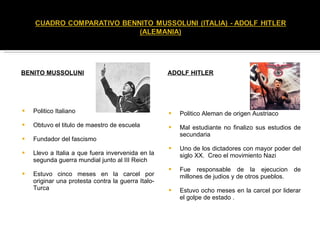 BENITO MUSSOLUNI Politico Italiano Obtuvo el titulo de maestro de escuela Fundador del fascismo Llevo a Italia a que fuera invervenida en la segunda guerra mundial junto al III Reich Estuvo cinco meses en la carcel por originar una protesta contra la guerra Italo-Turca ADOLF HITLER Politico Aleman de origen Austriaco Mal estudiante no finalizo sus estudios de secundaria Uno de los dictadores con mayor poder del siglo XX.  Creo el movimiento Nazi Fue responsable de la ejecucion de millones de judios y de otros pueblos. Estuvo ocho meses en la carcel por liderar el golpe de estado . 