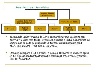 Segundo sistema bismarckiano Después de la Conferencia de Berlín Bismarck retoma la alianza con Austria y, 2 años más tarde, integra en el mismo a Rusia. Compromiso de neutralidad en caso de ataque de un tercero a cualquiera de ellos: ALIANZA DE LOS TRES EMPERADORES. Italia se incorpora a los sistemas. A cambio, Bismarck le promete apoyo en sus aspiraciones norteafricanas y balcánicas ante Francia y turcos: TRIPLE ALIANZA. Segundo sistema bismarckiano Alianza de los tres  Emperadores (1881) Triple Alianza (1882) Alemania Rusia Austria- Hungría Alemania Italia Austria-  Hungría 