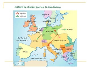 Sistema de alianzas previo a la Gran Guerra 