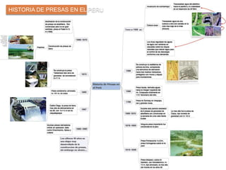 HISTORIA DE PRESAS EN EL PERU
 