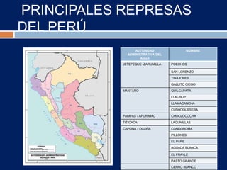 PRINCIPALES REPRESAS
DEL PERÚ
AUTORIDAD
ADMINISTRATIVA DEL
AGUA
NOMBRE
JETEPEQUE -ZARUMILLA POECHOS
SAN LORENZO
TINAJONES
GALLITO CIEGO
MANTARO QUILCAPATA
LLACHOP
LLAMACANCHA
CUSHOQUESERA
PAMPAS - APURIMAC CHOCLOCOCHA
TITICACA LAGUNILLAS
CAPLINA - OCOÑA CONDOROMA
PILLONES
EL PAÑE
AGUADA BLANCA
EL FRAYLE
PASTO GRANDE
CERRO BLANCO
 