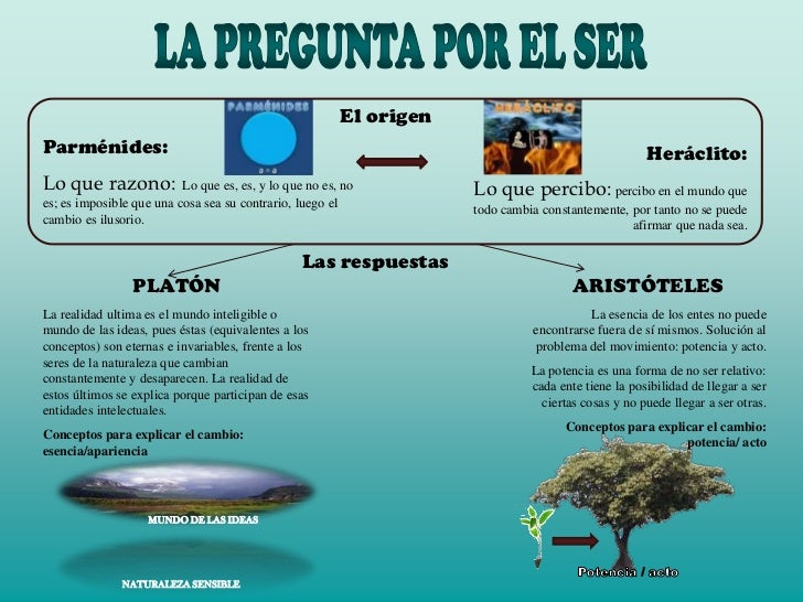 Grandes problemas de la filosofía I el ser y el conocimiento