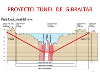 PROYECTO TÚNEL DE GIBRALTAR
101
 