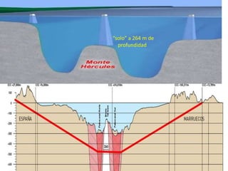105
“solo” a 264 m de
profundidad
 