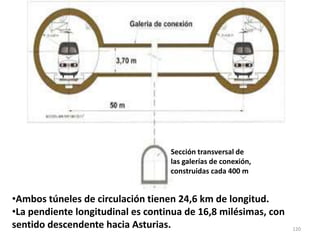 120
Sección transversal de
las galerías de conexión,
construidas cada 400 m
•Ambos túneles de circulación tienen 24,6 km de longitud.
•La pendiente longitudinal es continua de 16,8 milésimas, con
sentido descendente hacia Asturias.
 