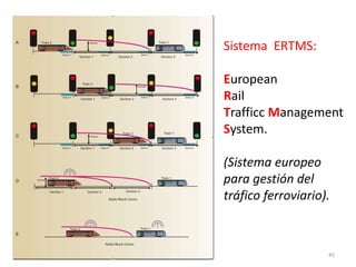 45
Sistema ERTMS:
European
Rail
Trafficc Management
System.
(Sistema europeo
para gestión del
tráfico ferroviario).
 