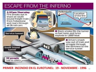 82PRIMER INCENDIO EN EL EUROTUNEL: 19 - NOVIEMBRE - 1996
 