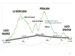 97
Cota 998
Cota
1.114
Cota 1.200
1,5 % 0;9 %
 