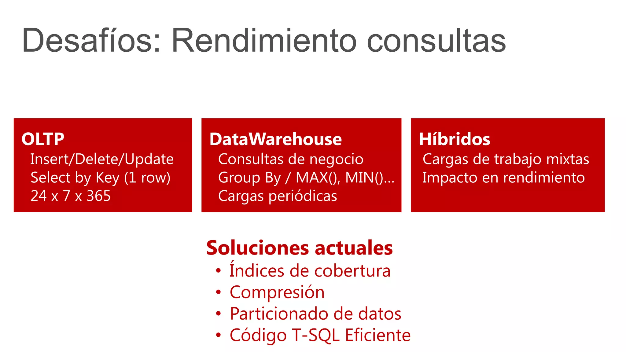 Desafíos: Rendimiento consultas
Soluciones actuales
• Índices de cobertura
• Compresión
• Particionado de datos
• Código T-SQL Eficiente
OLTP
Insert/Delete/Update
Select by Key (1 row)
24 x 7 x 365
DataWarehouse
Consultas de negocio
Group By / MAX(), MIN()…
Cargas periódicas
Híbridos
Cargas de trabajo mixtas
Impacto en rendimiento
 