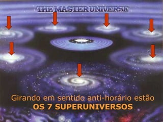 Girando em sentido anti-horário estão
OS 7 SUPERUNIVERSOS
 