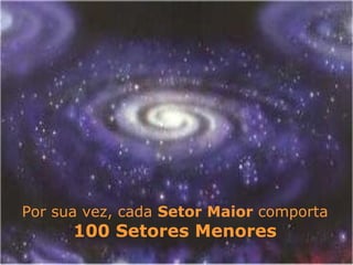 Por sua vez, cada Setor Maior comporta
100 Setores Menores
 