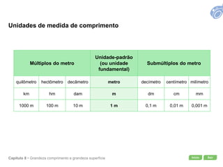 Início SairCapítulo 8 • Grandeza comprimento e grandeza superfície
Múltiplos do metro
Unidade-padrão
(ou unidade
fundamental)
Submúltiplos do metro
quilômetro hectômetro decâmetro metro decímetro centímetro milímetro
km hm dam m dm cm mm
1000 m 100 m 10 m 1 m 0,1 m 0,01 m 0,001 m
Unidades de medida de comprimento
 