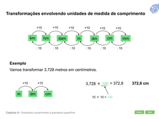 Início SairCapítulo 8 • Grandeza comprimento e grandeza superfície
km hm dam m dm cm mm
×10 ×10 ×10 ×10 ×10 ×10
: 10: 10: 10: 10: 10: 10
Exemplo
Vamos transformar 3,728 metros em centímetros.
m dm cm
×10 ×10 3,728 × 100 = 372,8
10 × 10 = 100
Transformações envolvendo unidades de medida de comprimento
372,8 cm
 
