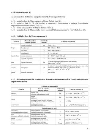 8
4.1 Unidades fora do SI
As unidades fora do SI estão agrupadas neste QGU da seguinte forma:
4.1.1 - unidades fora do SI em uso com o SI (ver Tabela 6 do SI);
4.1.2 - unidades fora do SI relacionadas às constantes fundamentais e valores determinados
experimentalmente (ver Tabela 7 do SI);
4.1.3 - outras unidades fora do SI (ver Tabela 8 do SI)
4.1.4 - unidades fora do SI associadas com o sistema CGS em uso com o SI (ver Tabela 9 do SI);
4.1.1 - Unidades fora do SI, em uso com o SI
Grandeza
Nome da unidade
singular (plural)
Símbolo da
unidade
Valor em unidades SI
tempo
minuto (minutos) min 1 min = 60 s
hora (horas) h 1 h = 60 min = 3 600 s
dia (dias) d 1 d = 24 h = 86 400 s
ângulo plano
grau (graus) ° 1° = (π/180) rad
minuto (minutos) ′ 1′ = (1/60)° = (π/10 800) rad
segundo (segundos) ″ 1″ = (1/60) ′ = (π/648 000) rad
área hectare (hectares) ha
O hectare é utilizado para exprimir áreas agrárias.
1 ha = 1 hm
2
= 10
4
m
2
volume litro (litros) l, L
O símbolo L (ele maiúsculo) foi adotado como alternativa para evitar
o risco de confusão entre a letra l e o algarismo um (1).
1 L = 1 l = 1 dm
3
= 10
3
cm
3
= 10
-3
m
3
massa tonelada (toneladas) t 1 t = 10
3
kg
4.1.2 - Unidades fora do SI, relacionadas às constantes fundamentais e valores determinados
experimentalmente
Unidades em uso com o SI
Grandeza
Nome da unidade
singular (plural)
Símbolo da
unidade
Valor em unidades SI
energia
elétron-volt
(elétrons-volt e elétrons-volts)
eV 1 eV = 1,602 176 53 (14) x 10
-19
J
massa
dalton
(daltons)
Da 1 Da = 1,660 538 86 (28) x 10
-27
kg
unidade de massa atômica unificada
(unidades de massa atômica unificada)
u 1 u = 1 Da
comprimento
unidade astronômica
(unidades astronômicas)
ua 1 ua = 1,495 978 706 91 (6) x 10
11
m
Unidades naturais (u.n.)
velocidade
(velocidade da luz no vácuo)
unidade natural de velocidade
(unidades naturais de velocidade)
c0 299 792 458 m/s (exato)
ação
(constante de Planck reduzida)
unidade natural de ação
(unidades naturais de ação)
ħ 1,054 571 68 (18) x 10
-34
J·s
massa
(massa do elétron)
unidade natural de massa
(unidades naturais de massa)
me 9,109 3826 (16) x 10
-31
kg
tempo
unidade natural de tempo
(unidades naturais de tempo)
h/mec0
2
1,288 088 6677 (86) x 10
-21
s
 