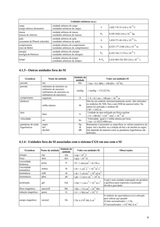 9
Unidades atômicas (u.a.)
carga
(carga elétrica elementar)
unidade atômica de carga
(unidades atômicas de carga)
e 1,602 176 53 (14) x 10
-19
C
massa
(massa do elétron)
unidade atômica de massa
(unidades atômicas de massa)
me 9,109 3826 (16) x 10
-31
kg
ação
(constante de Planck reduzida)
unidade atômica de ação
(unidades atômicas de ação) h 1,054 571 68 (18) x 10
-34
J·s
comprimento
(raio de Bohr)
unidade atômica de comprimento
(unidades atômicas de comprimento)
a0 0,529 177 2108 (18) x 10
-10
m
energia
(energia de Hartree)
unidade atômica de energia
(unidades atômicas de energia)
Eh 4,359 744 17 (75) x 10
-18
J
tempo
unidade atômica de tempo
(unidades atômicas de tempo)
h/ Eh 2,418 884 326 505 (16) x 10
-17
s
4.1.3 - Outras unidades fora do SI
Grandeza Nome da unidade
Símbolo da
unidade
Valor em unidades SI
pressão bar bar 1 bar = 0,1 MPa = 100 kPa = 10
5
Pa
pressão milimetro de mercúrio ou
milímetro de mercúrio
(milimetros de mercúrio ou
milímetros de mercúrio)
mmHg 1 mmHg = 133,322 Pa
comprimento angstrom Å 1 Å = 0,1 nm = 100 pm = 10
-10
m
distância
milha náutica M
Não há um símbolo internacionalmente aceito. São utilizados
os símbolos M, NM, Nm e nmi (NM de nautical mile). Na
tabela foi utilizado o símbolo M.
1 M = 1 852 m
área
barn b
Unidade de área utilizada em física nuclear
1 b = 100 fm
2
= (10
-12
cm)
2
= 10
-28
m
2
velocidade
nó kn
Velocidade igual a 1 milha náutica por hora
1 kn = (1 852/3 600) m/s
grandezas de razão
logarítmicas
neper
bel
decibel
Np
B
dB
Raramente é necessário se especificar os valores numéricos do
neper, bel e decibel, ou a relação do bel e do decibel ao neper.
Isto depende da maneira como as grandezas logarítmicas são
definidas.
4.1.4 - Unidades fora do SI associadas com o sistema CGS em uso com o SI
Grandeza Nome da unidade
Símbolo da
unidade
Valor em unidades SI Observações
energia erg erg 1 erg = 10
-7
J
força dina dyn 1 dyn = 10
-5
N
viscosidade
dinâmica
poise P 1 P = 1 dyn/cm
2
= 0,1 Pa s
viscosidade
cinemática
stokes St 1 St = 1 cm
2
s
-1
= 10
-4
m
2
s
-1
luminância stilb sb 1 sb = 1 cd cm
-2
= 10
4
cd m
-2
iluminância phot ph 1 ph = 1 cd sr cm
-2
= 10
4
lx
aceleração gal Gal 1 Gal = 1 cm s
-2
= 10
-2
m s
-2
O gal é uma unidade empregada em geodésia
e geofísica para expressar a aceleração
devida à gravidade
fluxo magnético maxwell Mx 1 Mx = 1 G cm
2
= 10
-8
Wb
indução magnética gauss G 1 G = 1 Mx/cm
2
= 10
-4
T
campo magnético oersted Oe 1 Oe ≙ (10
3
/4π) A m
-1
O símbolo de equivalência (≙) é utilizado
para indicar que quando
H (não racionalizado) = 1 Oe,
H (racionalizado) = (10
3
/4π) A m
-1
 
