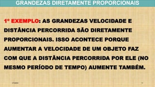 1/7/20XX 11
1º EXEMPLO: AS GRANDEZAS VELOCIDADE E
DISTÂNCIA PERCORRIDA SÃO DIRETAMENTE
PROPORCIONAIS. ISSO ACONTECE PORQUE
AUMENTAR A VELOCIDADE DE UM OBJETO FAZ
COM QUE A DISTÂNCIA PERCORRIDA POR ELE (NO
MESMO PERÍODO DE TEMPO) AUMENTE TAMBÉM.
GRANDEZAS DIRETAMENTE PROPORCIONAIS
 