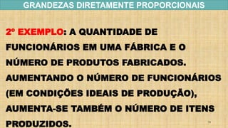 GRANDEZAS DIRETAMENTE PROPORCIONAIS
1/7/20XX 13
2º EXEMPLO: A QUANTIDADE DE
FUNCIONÁRIOS EM UMA FÁBRICA E O
NÚMERO DE PRODUTOS FABRICADOS.
AUMENTANDO O NÚMERO DE FUNCIONÁRIOS
(EM CONDIÇÕES IDEAIS DE PRODUÇÃO),
AUMENTA-SE TAMBÉM O NÚMERO DE ITENS
PRODUZIDOS.
 