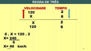 REGRA DE TRÊS
1/7/20XX 26
VELOCIDADE TEMPO
120 2
X 6
X 2
120 6
6 . X = 120 . 2
X= 240
6
X= 40 km/h
 
