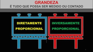 GRANDEZA
É TUDO QUE POSSA SER MEDIDO OU CONTADO
3
DIRETAMENTE
PROPORCIONAL
INVERSAMENTE
PROPORCIONAL
 